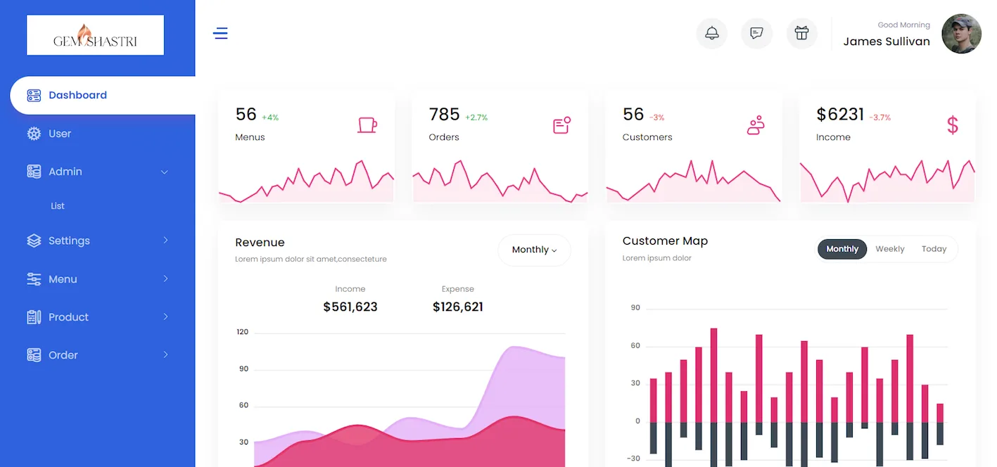 Custom Software  developed by Ackrolix
