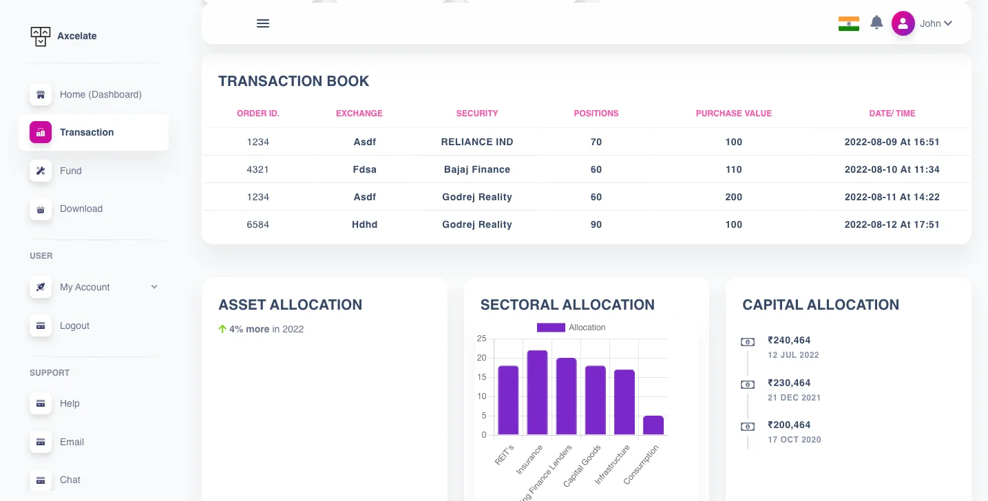 OneLab Ventures custom software developed by Ackrolix