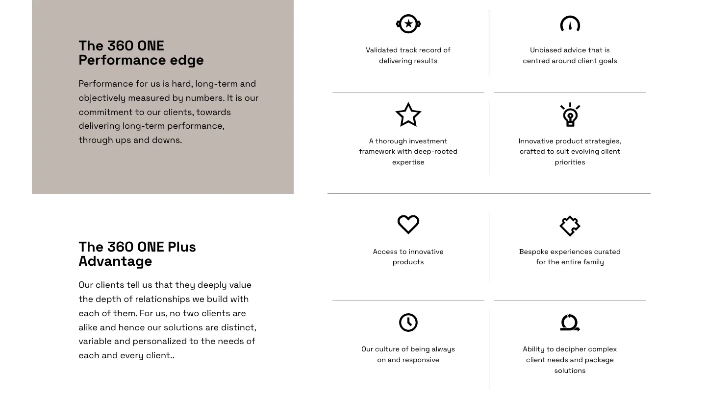 360 ONE homepage sections on its Performance edge and Plus Advantage, each with a grid of four icons 360 ONE homepage sections on its Performance edge and Plus Advantage, each with a grid of four icons