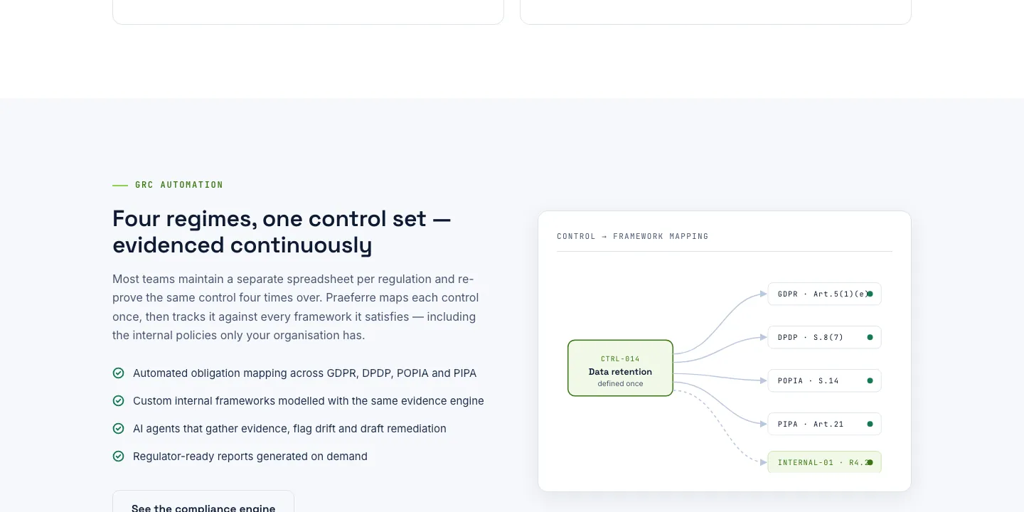 GRC automation section titled Four regimes, one control set, with a diagram mapping one control to five frameworks GRC automation section titled Four regimes, one control set, with a diagram mapping one control to five frameworks